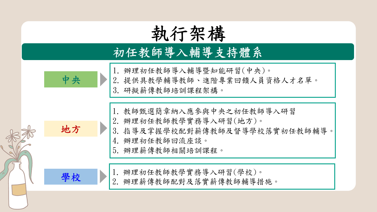 體系